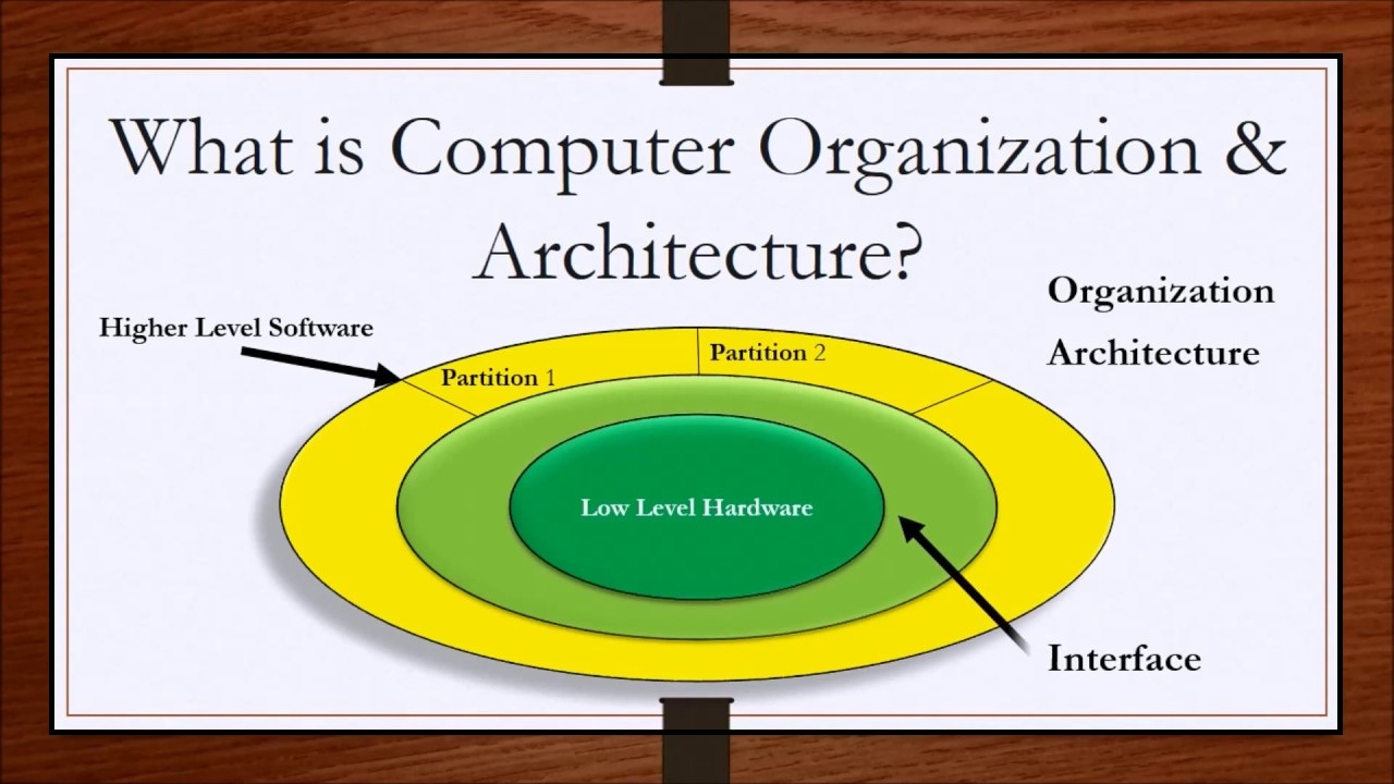 what-is-meant-by-computer-organization-and-its-architecture-apk