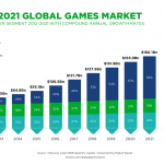 Mobile Gaming And Its Rise