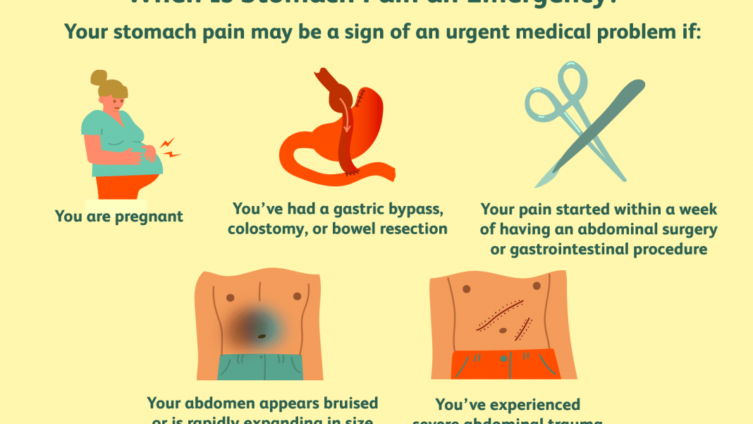 abdominal-regions-and-associated-pain