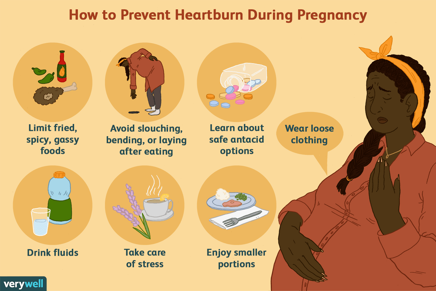 heartburn-causes