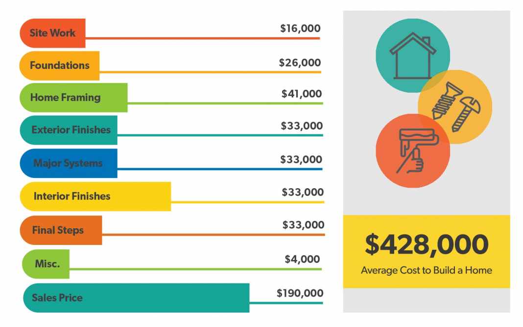 how-much-does-it-cost-to-build-a-house-in-ohio