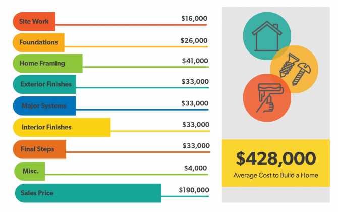 how-much-does-it-cost-to-build-a-house-how-much-does-it-cost-to