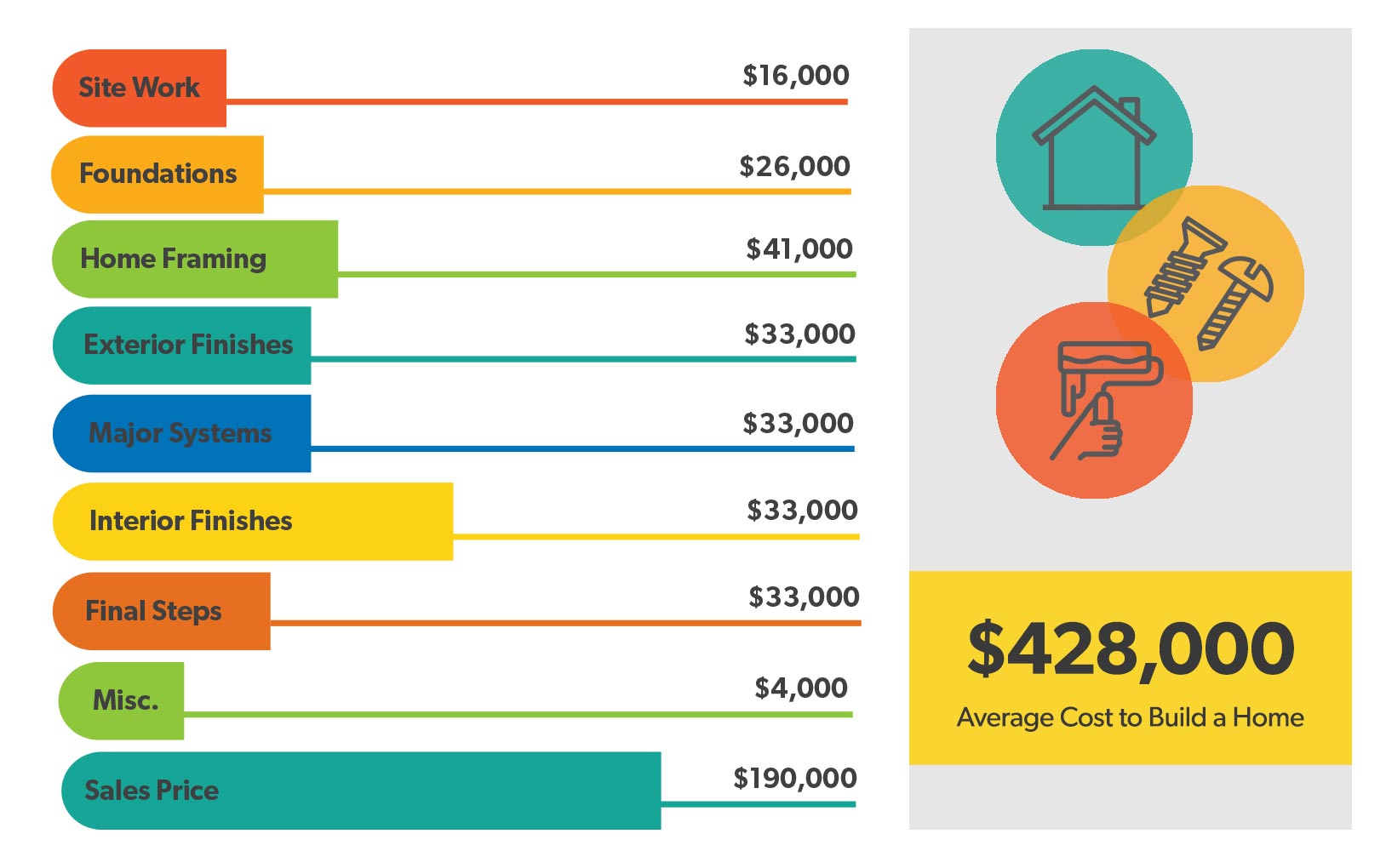 how much does it cost to build a house how much does it cost to