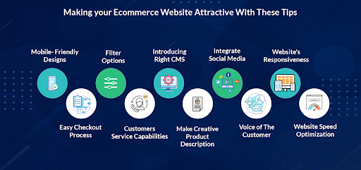 Ecommerce Website Attractive With Tips